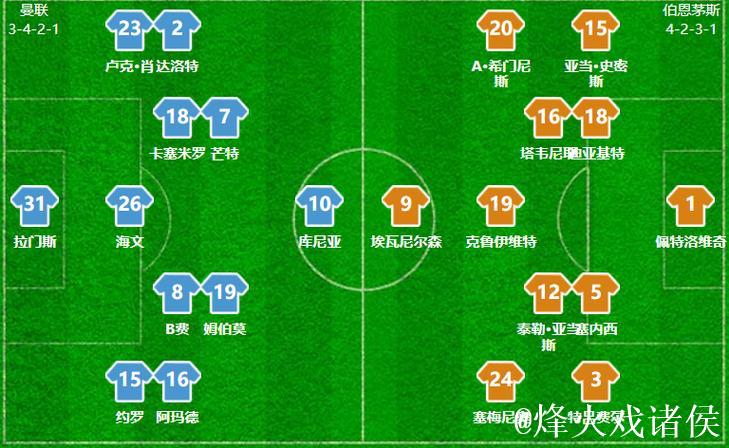 伯恩茅斯4-4曼联战平，阿莫林解析痛失好局三大问题